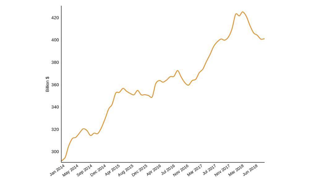 Tổng hợp 3 loại biểu đồ phổ biến trong phân tích kỹ thuật Forex 2 Biểu đồ đường - Line chart