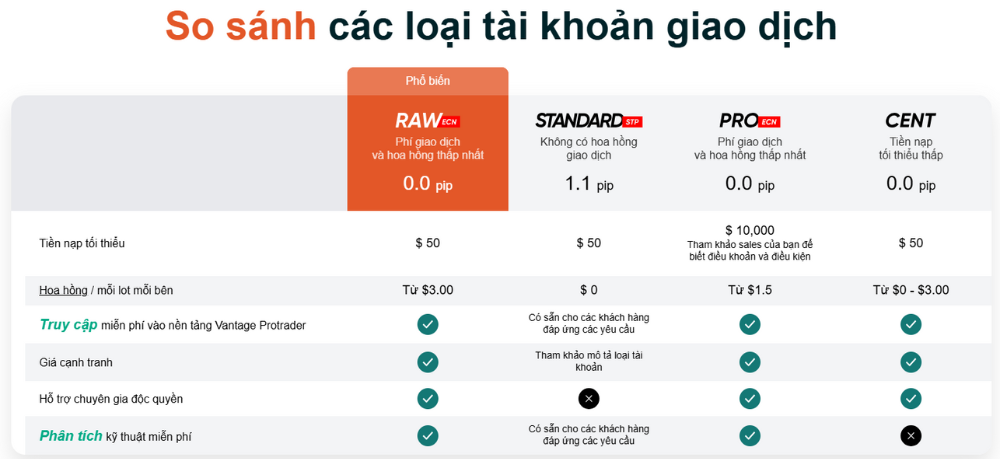 Sàn Vantage có lừa đảo không? Đánh giá sàn Vantage năm 2025 3 Các loại tài khoản sàn Vantage