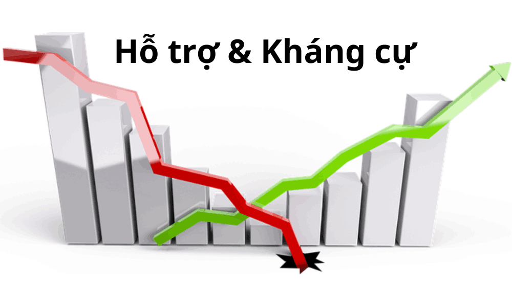 Hỗ trợ và kháng cự là gì? Cách xác định với hỗ trợ và kháng cự 2 hỗ trợ và kháng cự là gì