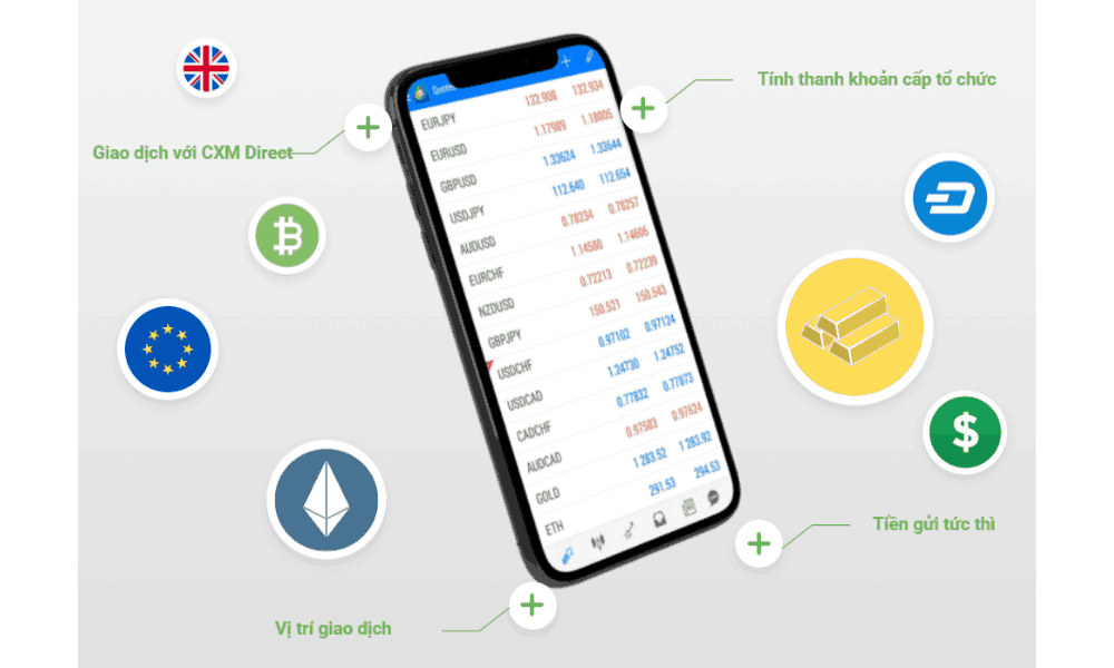 Sàn CXM Direct có lừa đảo không? Đánh giá sàn CXM Direct năm 2025 4 Nền tảng giao dịch trên sàn CXM Direct